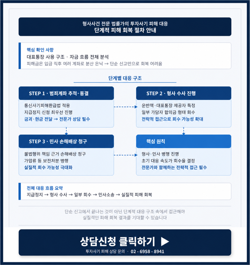 전화 상담 02-6958-8941